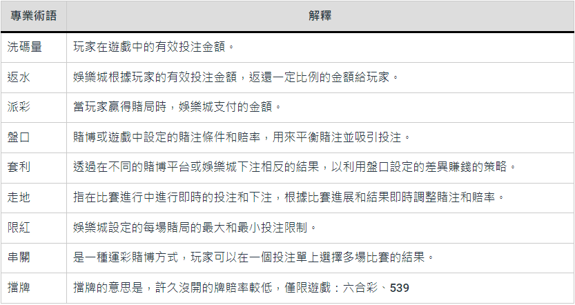【3A娛樂城 】的博奕遊戲，通過DU認證娛樂城詐騙認證，避免娛樂城詐騙 | 金合發娛樂城 