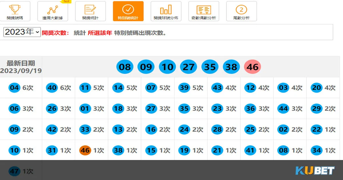 六合彩特別號統計